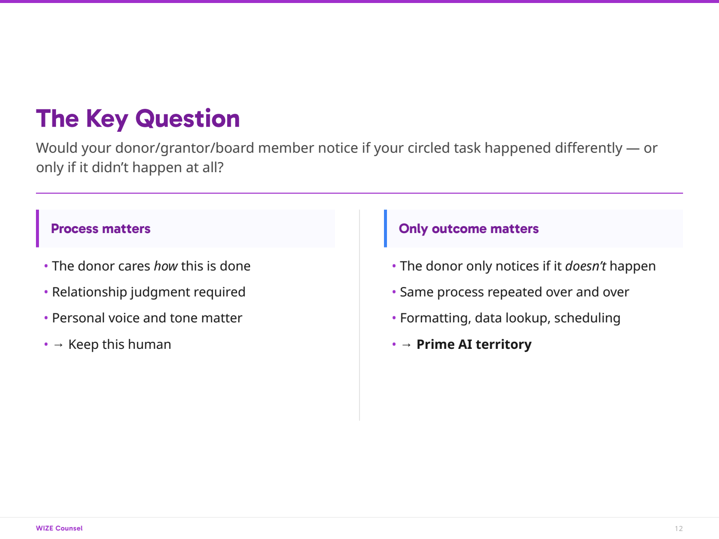 Page 12: s12-key-question